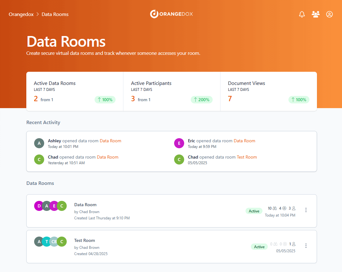 Orangedox App - Virtual Data Room Dashboard