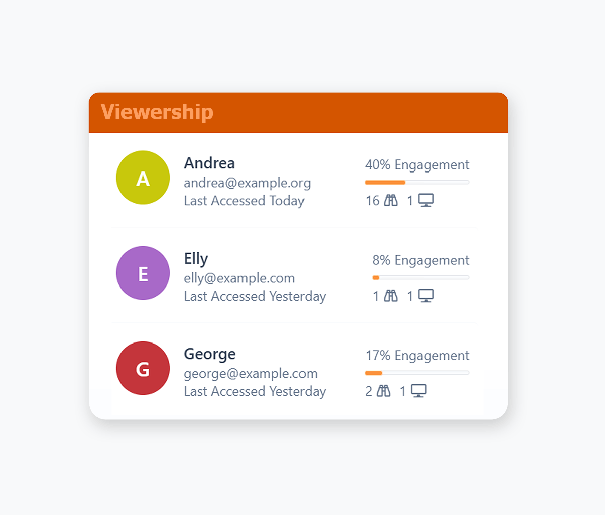 Orangedox Dashboard - Energy Data Room Document Activity