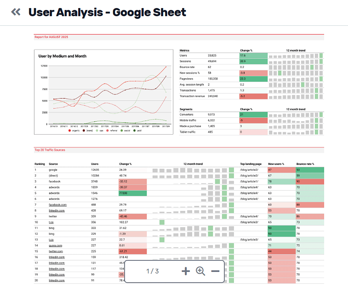 Orangedox Viewer - Google Sheets Preview