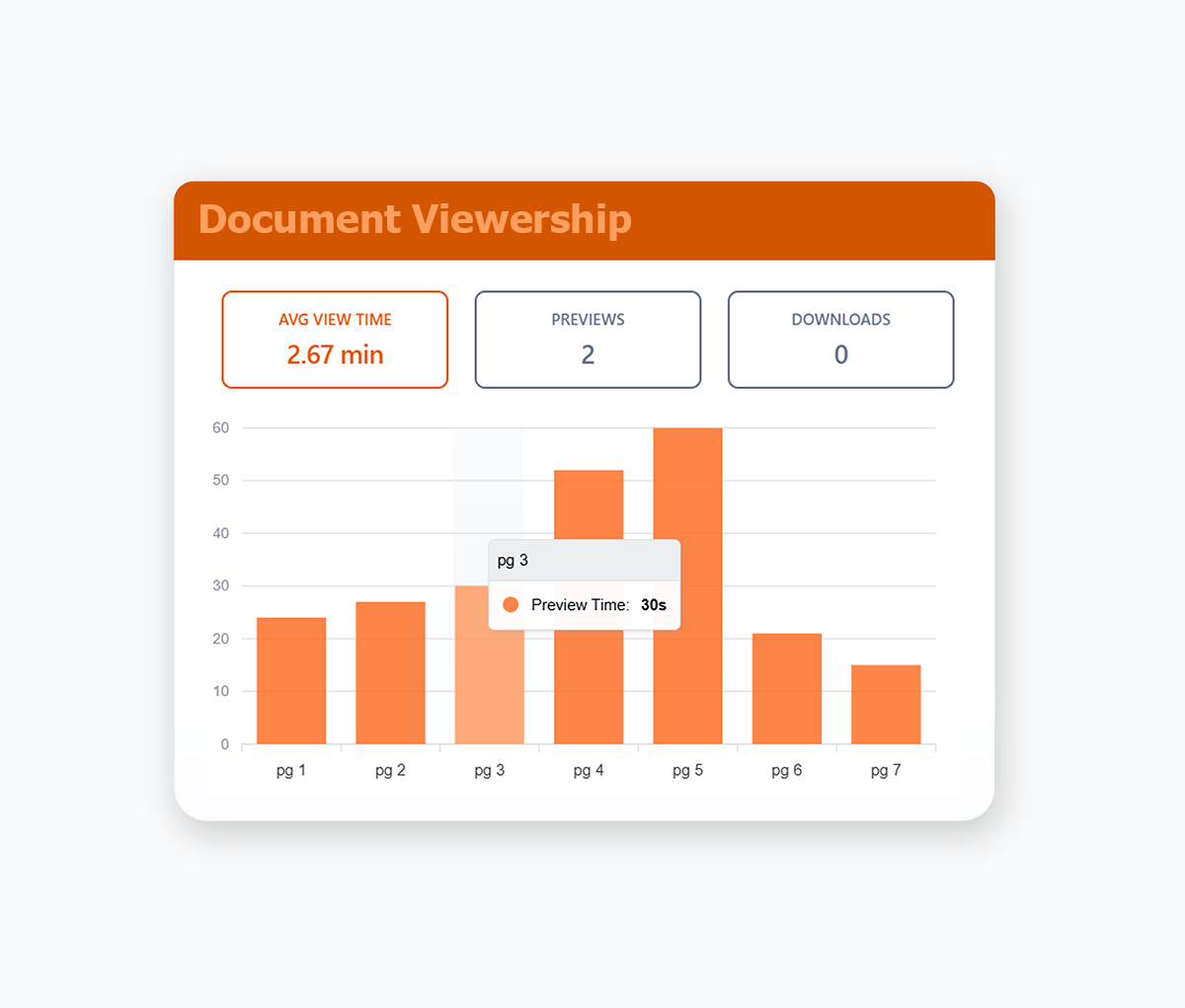 Orangedox App - Page by Page Metrics